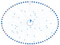 Azureus Bittorrent Swarm